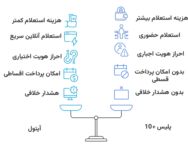 تفاوت خلافی خودرو آیتول با پلیس +۱۰